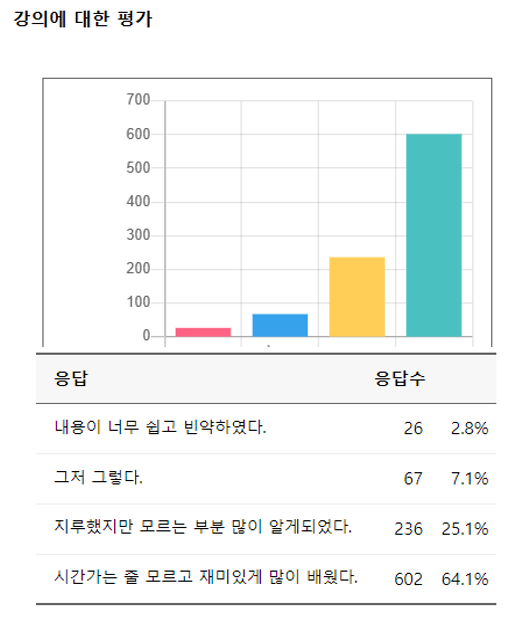 ---강의평가.png